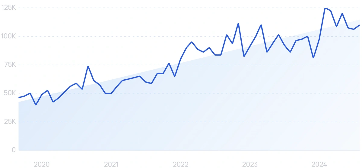 Top Trending Topics in September 2024: iPhone 15, Gemini AI, US Elections, and More